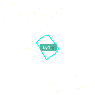 Mobiscore
