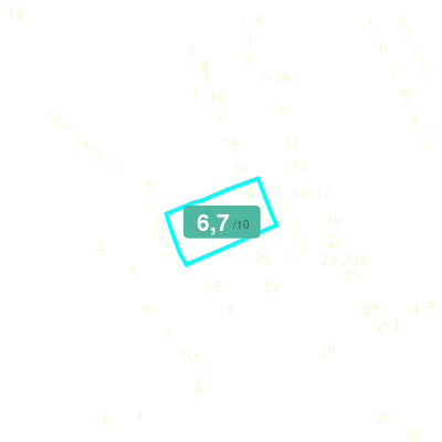 Mobiscore