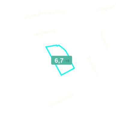 Mobiscore