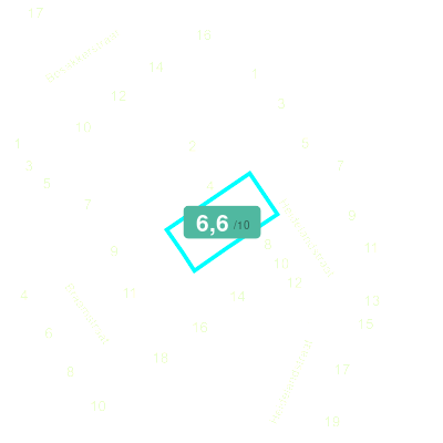 Mobiscore