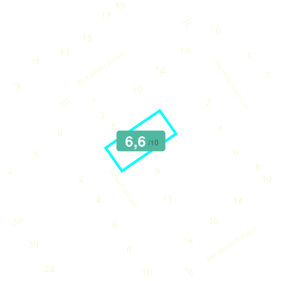Mobiscore