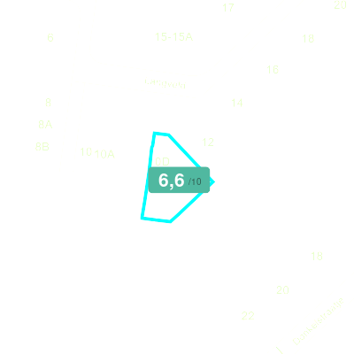 Mobiscore