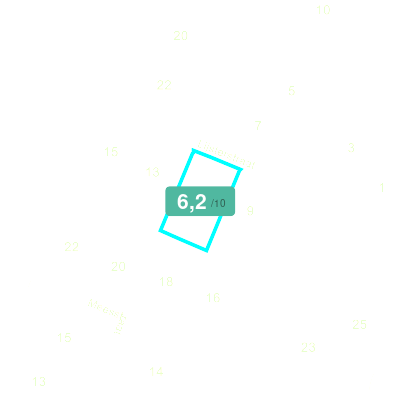 Mobiscore