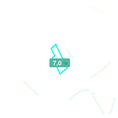 Mobiscore